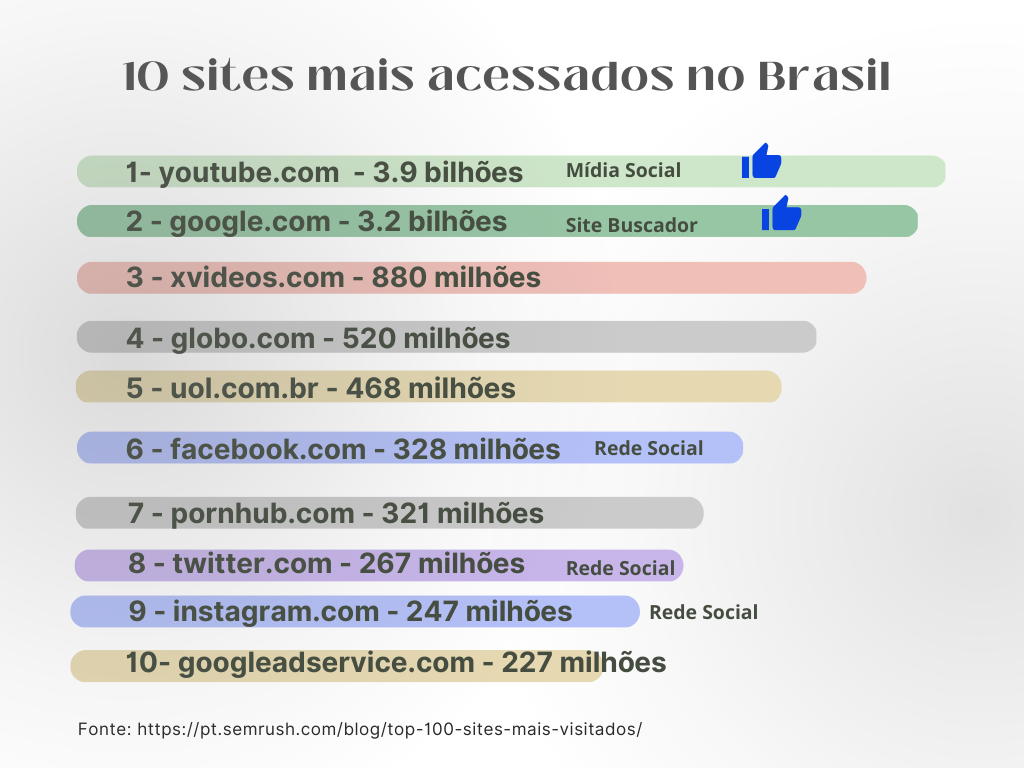 Gestão de Tráfego Pago - Gráfico